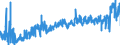 KN 3910 /Exporte /Einheit = Preise (Euro/Tonne) /Partnerland: Rumaenien /Meldeland: Eur27_2020 /3910:Silicone in Primärformen