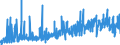 CN 3910 /Exports /Unit = Prices (Euro/ton) /Partner: Albania /Reporter: Eur27_2020 /3910:Silicones in Primary Forms