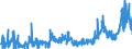 CN 3910 /Exports /Unit = Prices (Euro/ton) /Partner: Russia /Reporter: Eur27_2020 /3910:Silicones in Primary Forms