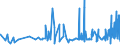 CN 3910 /Exports /Unit = Prices (Euro/ton) /Partner: Armenia /Reporter: Eur27_2020 /3910:Silicones in Primary Forms