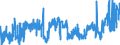 CN 3910 /Exports /Unit = Prices (Euro/ton) /Partner: Slovenia /Reporter: Eur27_2020 /3910:Silicones in Primary Forms