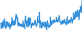 CN 3910 /Exports /Unit = Prices (Euro/ton) /Partner: Serbia /Reporter: Eur27_2020 /3910:Silicones in Primary Forms