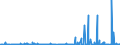 CN 3910 /Exports /Unit = Prices (Euro/ton) /Partner: Libya /Reporter: Eur27_2020 /3910:Silicones in Primary Forms