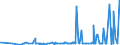 CN 3910 /Exports /Unit = Prices (Euro/ton) /Partner: Burkina Faso /Reporter: Eur27_2020 /3910:Silicones in Primary Forms