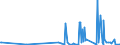 CN 3910 /Exports /Unit = Prices (Euro/ton) /Partner: Chad /Reporter: Eur27_2020 /3910:Silicones in Primary Forms