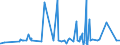 CN 3910 /Exports /Unit = Prices (Euro/ton) /Partner: Gambia /Reporter: Eur27_2020 /3910:Silicones in Primary Forms