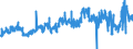 KN 39111000 /Exporte /Einheit = Preise (Euro/Tonne) /Partnerland: Belgien /Meldeland: Eur27_2020 /39111000:Petroleumharze, Cumaronharze, Indenharze Oder Cumaron-inden-harze und Polyterpene, in Primärformen