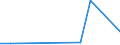 KN 39111000 /Exporte /Einheit = Preise (Euro/Tonne) /Partnerland: Faeroeer Inseln /Meldeland: Europäische Union /39111000:Petroleumharze, Cumaronharze, Indenharze Oder Cumaron-inden-harze und Polyterpene, in Primärformen