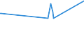 KN 39111000 /Exporte /Einheit = Preise (Euro/Tonne) /Partnerland: Georgien /Meldeland: Europäische Union /39111000:Petroleumharze, Cumaronharze, Indenharze Oder Cumaron-inden-harze und Polyterpene, in Primärformen