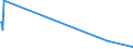 KN 39111000 /Exporte /Einheit = Preise (Euro/Tonne) /Partnerland: Turkmenistan /Meldeland: Europäische Union /39111000:Petroleumharze, Cumaronharze, Indenharze Oder Cumaron-inden-harze und Polyterpene, in Primärformen