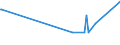 KN 39111000 /Exporte /Einheit = Preise (Euro/Tonne) /Partnerland: Usbekistan /Meldeland: Europäische Union /39111000:Petroleumharze, Cumaronharze, Indenharze Oder Cumaron-inden-harze und Polyterpene, in Primärformen