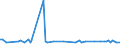 KN 39111000 /Exporte /Einheit = Preise (Euro/Tonne) /Partnerland: Serb.-mont. /Meldeland: Eur15 /39111000:Petroleumharze, Cumaronharze, Indenharze Oder Cumaron-inden-harze und Polyterpene, in Primärformen