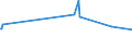 CN 39111000 /Exports /Unit = Prices (Euro/ton) /Partner: Kosovo /Reporter: Eur27_2020 /39111000:Petroleum Resins, Coumarone, Indene or Coumarone-indene Resins and Polyterpenes, in Primary Forms