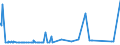 KN 39111000 /Exporte /Einheit = Preise (Euro/Tonne) /Partnerland: Ehem.jug.rep.mazed /Meldeland: Eur27_2020 /39111000:Petroleumharze, Cumaronharze, Indenharze Oder Cumaron-inden-harze und Polyterpene, in Primärformen