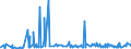 CN 39111000 /Exports /Unit = Prices (Euro/ton) /Partner: Algeria /Reporter: Eur27_2020 /39111000:Petroleum Resins, Coumarone, Indene or Coumarone-indene Resins and Polyterpenes, in Primary Forms