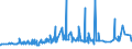 CN 39111000 /Exports /Unit = Prices (Euro/ton) /Partner: Ivory Coast /Reporter: Eur27_2020 /39111000:Petroleum Resins, Coumarone, Indene or Coumarone-indene Resins and Polyterpenes, in Primary Forms