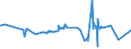 KN 39111000 /Exporte /Einheit = Preise (Euro/Tonne) /Partnerland: Ghana /Meldeland: Eur27_2020 /39111000:Petroleumharze, Cumaronharze, Indenharze Oder Cumaron-inden-harze und Polyterpene, in Primärformen