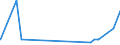 KN 39111000 /Exporte /Einheit = Preise (Euro/Tonne) /Partnerland: Benin /Meldeland: Eur27_2020 /39111000:Petroleumharze, Cumaronharze, Indenharze Oder Cumaron-inden-harze und Polyterpene, in Primärformen