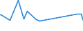 KN 39111000 /Exporte /Einheit = Preise (Euro/Tonne) /Partnerland: S.tome /Meldeland: Eur27_2020 /39111000:Petroleumharze, Cumaronharze, Indenharze Oder Cumaron-inden-harze und Polyterpene, in Primärformen