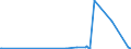 KN 39111000 /Exporte /Einheit = Preise (Euro/Tonne) /Partnerland: Kongo /Meldeland: Europäische Union /39111000:Petroleumharze, Cumaronharze, Indenharze Oder Cumaron-inden-harze und Polyterpene, in Primärformen