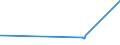 KN 39111000 /Exporte /Einheit = Preise (Euro/Tonne) /Partnerland: Dem. Rep. Kongo /Meldeland: Europäische Union /39111000:Petroleumharze, Cumaronharze, Indenharze Oder Cumaron-inden-harze und Polyterpene, in Primärformen