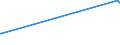 KN 39111000 /Exporte /Einheit = Preise (Euro/Tonne) /Partnerland: Ruanda /Meldeland: Europäische Union /39111000:Petroleumharze, Cumaronharze, Indenharze Oder Cumaron-inden-harze und Polyterpene, in Primärformen