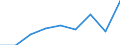 KN 39119010 /Exporte /Einheit = Preise (Euro/Tonne) /Partnerland: Frankreich /Meldeland: Eur27 /39119010:Kondensationspolymerisations- und Umlagerungspolymerisationserzeugnisse, Auch Chemisch Modifiziert, A.n.g., in Primaerformen