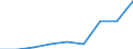 CN 39119010 /Exports /Unit = Prices (Euro/ton) /Partner: Germany /Reporter: Eur27 /39119010:Condensation or Rearrangement Polymerization Products, Whether or not Chemically Modified, N.e.s., in Primary Forms