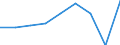 CN 39119010 /Exports /Unit = Prices (Euro/ton) /Partner: Greece /Reporter: Eur27 /39119010:Condensation or Rearrangement Polymerization Products, Whether or not Chemically Modified, N.e.s., in Primary Forms