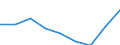 KN 39119010 /Exporte /Einheit = Preise (Euro/Tonne) /Partnerland: Norwegen /Meldeland: Eur27 /39119010:Kondensationspolymerisations- und Umlagerungspolymerisationserzeugnisse, Auch Chemisch Modifiziert, A.n.g., in Primaerformen