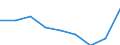 KN 39119010 /Exporte /Einheit = Preise (Euro/Tonne) /Partnerland: Schweden /Meldeland: Eur27 /39119010:Kondensationspolymerisations- und Umlagerungspolymerisationserzeugnisse, Auch Chemisch Modifiziert, A.n.g., in Primaerformen