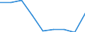 KN 39119010 /Exporte /Einheit = Preise (Euro/Tonne) /Partnerland: Finnland /Meldeland: Eur27 /39119010:Kondensationspolymerisations- und Umlagerungspolymerisationserzeugnisse, Auch Chemisch Modifiziert, A.n.g., in Primaerformen