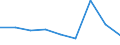 CN 39119010 /Exports /Unit = Prices (Euro/ton) /Partner: Malta /Reporter: Eur27 /39119010:Condensation or Rearrangement Polymerization Products, Whether or not Chemically Modified, N.e.s., in Primary Forms