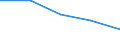 CN 39119010 /Exports /Unit = Prices (Euro/ton) /Partner: Yugoslavia /Reporter: Eur27 /39119010:Condensation or Rearrangement Polymerization Products, Whether or not Chemically Modified, N.e.s., in Primary Forms