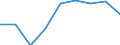 KN 39119010 /Exporte /Einheit = Preise (Euro/Tonne) /Partnerland: Tuerkei /Meldeland: Eur27 /39119010:Kondensationspolymerisations- und Umlagerungspolymerisationserzeugnisse, Auch Chemisch Modifiziert, A.n.g., in Primaerformen