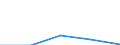 KN 39119010 /Exporte /Einheit = Preise (Euro/Tonne) /Partnerland: Sowjetunion /Meldeland: Eur27 /39119010:Kondensationspolymerisations- und Umlagerungspolymerisationserzeugnisse, Auch Chemisch Modifiziert, A.n.g., in Primaerformen