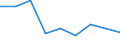 KN 39119010 /Exporte /Einheit = Preise (Euro/Tonne) /Partnerland: Ungarn /Meldeland: Eur27 /39119010:Kondensationspolymerisations- und Umlagerungspolymerisationserzeugnisse, Auch Chemisch Modifiziert, A.n.g., in Primaerformen