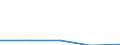 KN 39119010 /Exporte /Einheit = Preise (Euro/Tonne) /Partnerland: Albanien /Meldeland: Eur27 /39119010:Kondensationspolymerisations- und Umlagerungspolymerisationserzeugnisse, Auch Chemisch Modifiziert, A.n.g., in Primaerformen