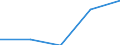 KN 39119010 /Exporte /Einheit = Preise (Euro/Tonne) /Partnerland: Weissrussland /Meldeland: Eur27 /39119010:Kondensationspolymerisations- und Umlagerungspolymerisationserzeugnisse, Auch Chemisch Modifiziert, A.n.g., in Primaerformen