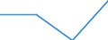 KN 39119010 /Exporte /Einheit = Preise (Euro/Tonne) /Partnerland: Serb.-mont. /Meldeland: Eur27 /39119010:Kondensationspolymerisations- und Umlagerungspolymerisationserzeugnisse, Auch Chemisch Modifiziert, A.n.g., in Primaerformen