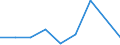 CN 39119010 /Exports /Unit = Prices (Euro/ton) /Partner: Sudan /Reporter: Eur27 /39119010:Condensation or Rearrangement Polymerization Products, Whether or not Chemically Modified, N.e.s., in Primary Forms