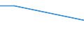 KN 39119010 /Exporte /Einheit = Preise (Euro/Tonne) /Partnerland: Mauretanien /Meldeland: Eur27 /39119010:Kondensationspolymerisations- und Umlagerungspolymerisationserzeugnisse, Auch Chemisch Modifiziert, A.n.g., in Primaerformen