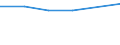 KN 39119010 /Exporte /Einheit = Preise (Euro/Tonne) /Partnerland: Burkina Faso /Meldeland: Eur27 /39119010:Kondensationspolymerisations- und Umlagerungspolymerisationserzeugnisse, Auch Chemisch Modifiziert, A.n.g., in Primaerformen