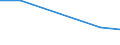 KN 39119010 /Exporte /Einheit = Preise (Euro/Tonne) /Partnerland: Niger /Meldeland: Eur27 /39119010:Kondensationspolymerisations- und Umlagerungspolymerisationserzeugnisse, Auch Chemisch Modifiziert, A.n.g., in Primaerformen