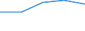 KN 39119010 /Exporte /Einheit = Preise (Euro/Tonne) /Partnerland: Sierra Leone /Meldeland: Eur27 /39119010:Kondensationspolymerisations- und Umlagerungspolymerisationserzeugnisse, Auch Chemisch Modifiziert, A.n.g., in Primaerformen