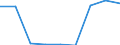 KN 39119010 /Exporte /Einheit = Preise (Euro/Tonne) /Partnerland: Elfenbeink. /Meldeland: Eur27 /39119010:Kondensationspolymerisations- und Umlagerungspolymerisationserzeugnisse, Auch Chemisch Modifiziert, A.n.g., in Primaerformen