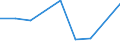 KN 39119010 /Exporte /Einheit = Preise (Euro/Tonne) /Partnerland: Ghana /Meldeland: Eur27 /39119010:Kondensationspolymerisations- und Umlagerungspolymerisationserzeugnisse, Auch Chemisch Modifiziert, A.n.g., in Primaerformen