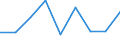 KN 39119010 /Exporte /Einheit = Preise (Euro/Tonne) /Partnerland: Nigeria /Meldeland: Eur27 /39119010:Kondensationspolymerisations- und Umlagerungspolymerisationserzeugnisse, Auch Chemisch Modifiziert, A.n.g., in Primaerformen