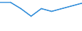 CN 39119010 /Exports /Unit = Prices (Euro/ton) /Partner: Cameroon /Reporter: Eur27 /39119010:Condensation or Rearrangement Polymerization Products, Whether or not Chemically Modified, N.e.s., in Primary Forms