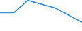 KN 39119010 /Exporte /Einheit = Preise (Euro/Tonne) /Partnerland: Gabun /Meldeland: Eur27 /39119010:Kondensationspolymerisations- und Umlagerungspolymerisationserzeugnisse, Auch Chemisch Modifiziert, A.n.g., in Primaerformen